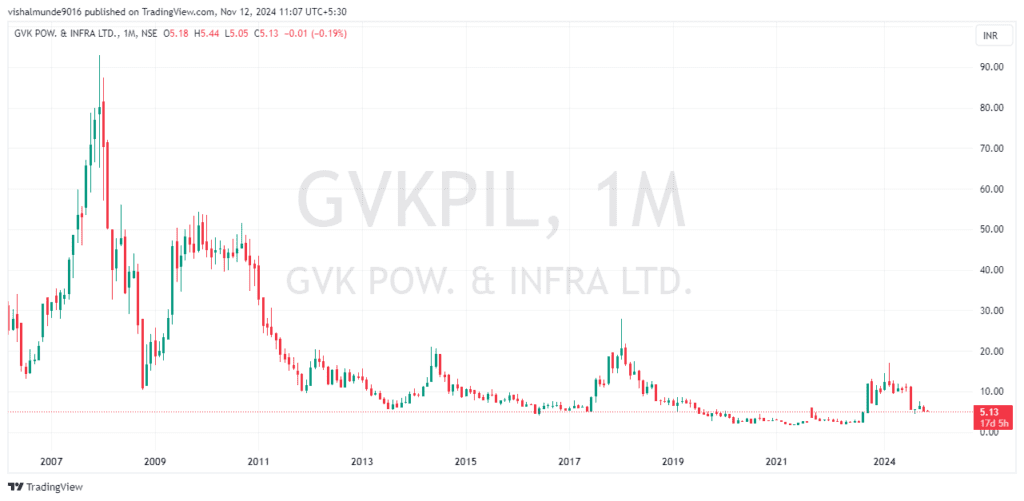 GVK Power Share Price Target