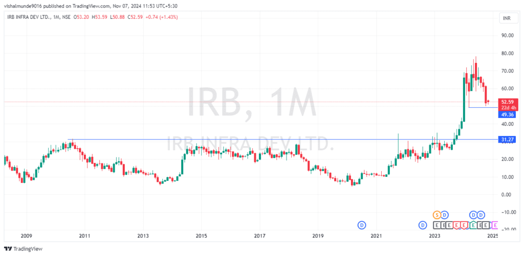 IRB Infra Share Price Target