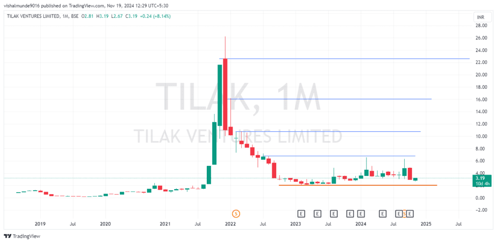 Tilak Ventures Share Price Target