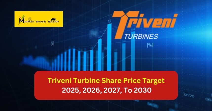 Triveni Turbine Share Price Target