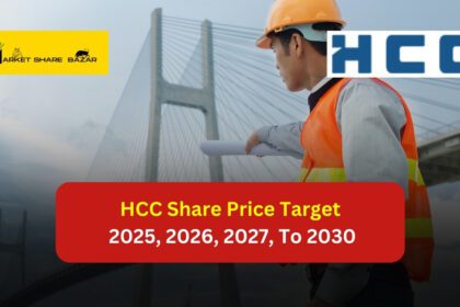 HCC Share Price Target