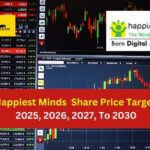 Happiest Minds Share Price Target