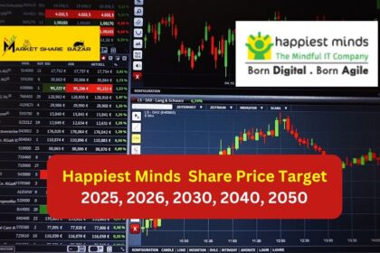 Happiest Minds Share Price Target