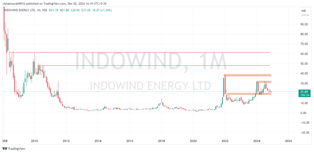 Indowind Energy Share Price Target