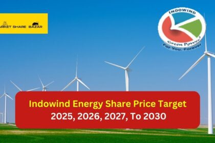 Indowind Energy Share Price Target