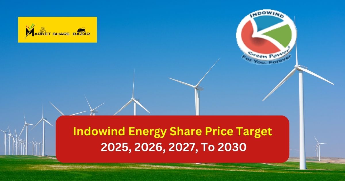 Indowind Energy Share Price Target