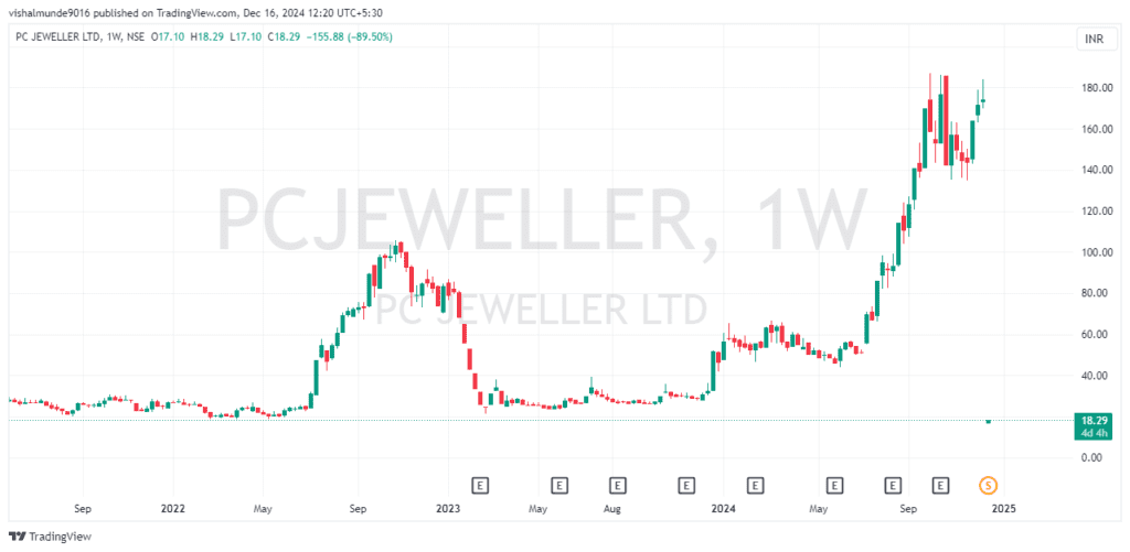 PC Jeweller Share Price Target