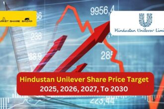 Hindustan Unilever Share Price Target