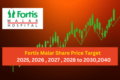 Fortis Malar Share Price Target 2025, 2026, 2027, To 2030, 2040