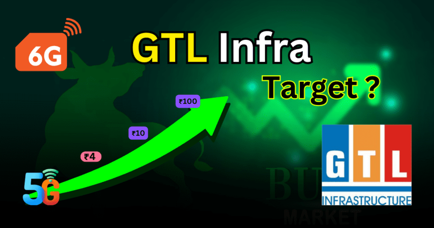 GTL Infra Share Price Target