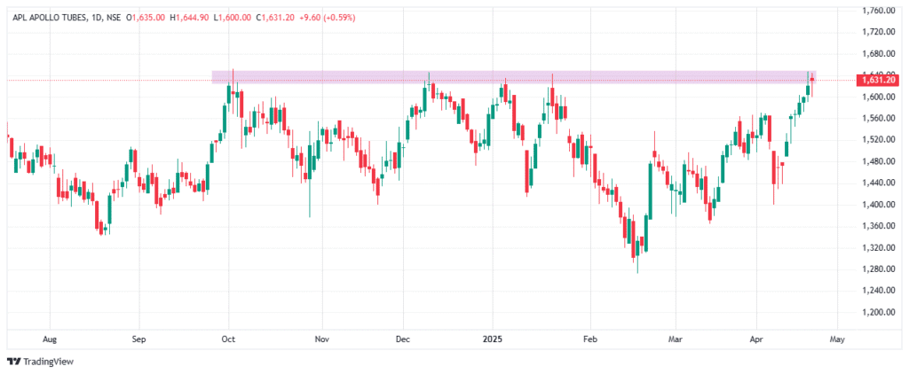 5 ऐसे स्टॉक जो आपको दिला सकते है 15 दिन में अच्छे रिटर्न्स : 5 stock to buy for 15 day's 5 ऐसे स्टॉक जो आपको दिला सकते है 15 दिन में अच्छे रिटर्न्स : 5 stock to buy for 15 day's