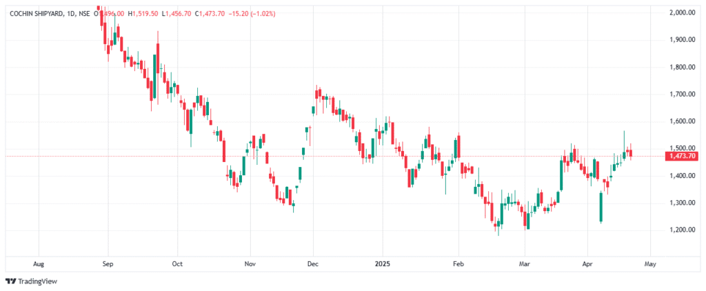 5 ऐसे स्टॉक जो आपको दिला सकते है 15 दिन में अच्छे रिटर्न्स : 5 stock to buy for 15 day's 5 ऐसे स्टॉक जो आपको दिला सकते है 15 दिन में अच्छे रिटर्न्स : 5 stock to buy for 15 day's