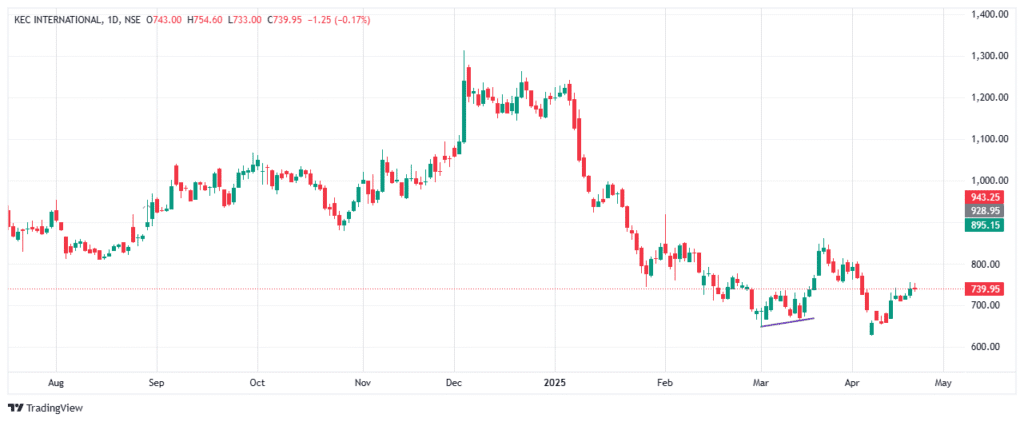 5 ऐसे स्टॉक जो आपको दिला सकते है 15 दिन में अच्छे रिटर्न्स : 5 stock to buy for 15 day's 5 ऐसे स्टॉक जो आपको दिला सकते है 15 दिन में अच्छे रिटर्न्स : 5 stock to buy for 15 day's