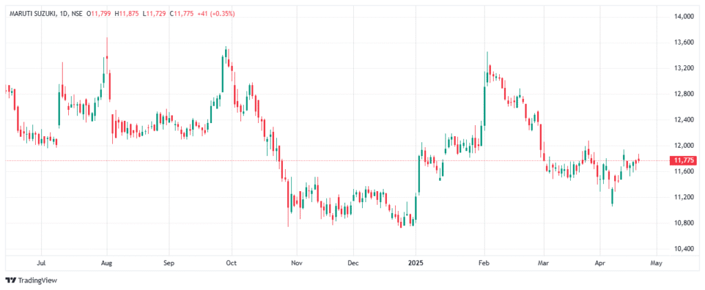 5 ऐसे स्टॉक जो आपको दिला सकते है 15 दिन में अच्छे रिटर्न्स : 5 stock to buy for 15 day's 5 ऐसे स्टॉक जो आपको दिला सकते है 15 दिन में अच्छे रिटर्न्स : 5 stock to buy for 15 day's