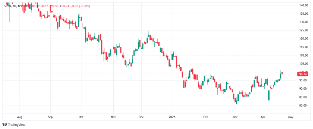 5 ऐसे स्टॉक जो आपको दिला सकते है 15 दिन में अच्छे रिटर्न्स : 5 stock to buy for 15 day's 5 ऐसे स्टॉक जो आपको दिला सकते है 15 दिन में अच्छे रिटर्न्स : 5 stock to buy for 15 day's
