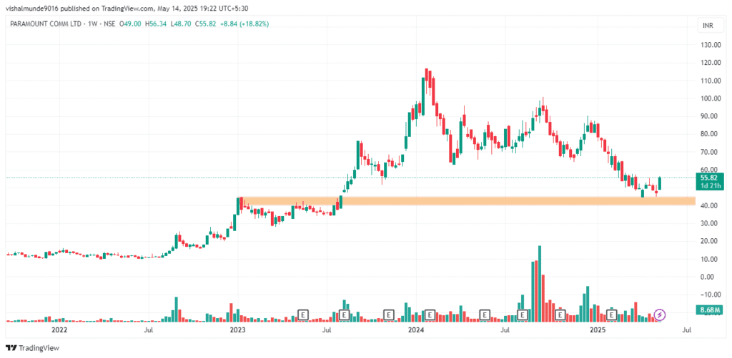 Paracables Share Price Target 2025, 2026, 2030, 2040, 2050 Paracables Share Price Target