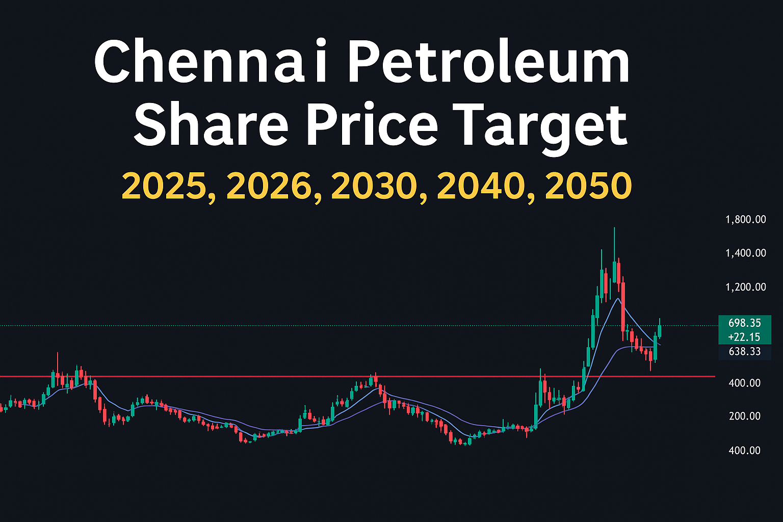 Chennai Petroleum Share Price Target