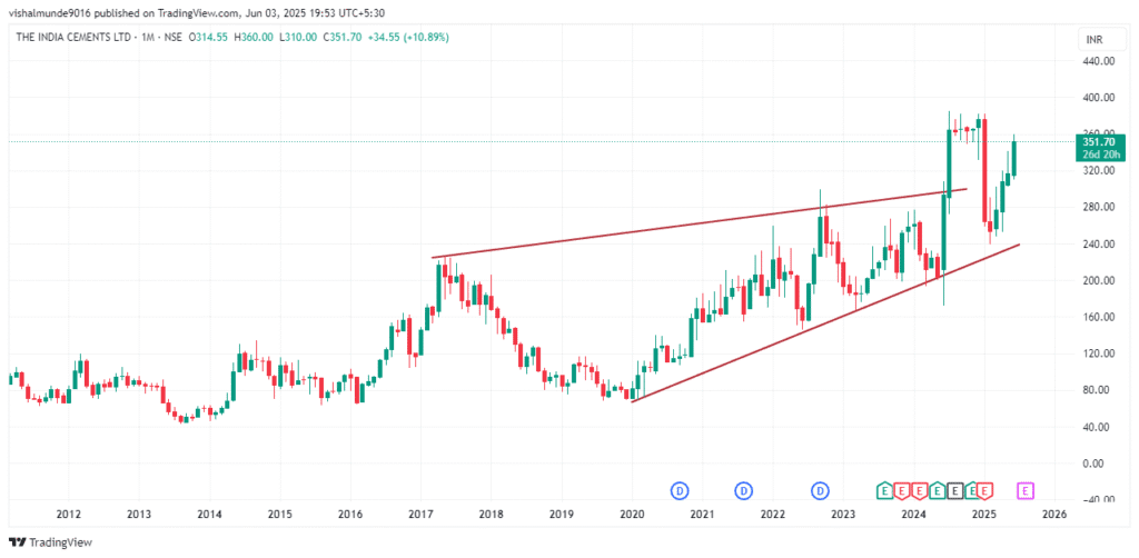 India Cements Share Price Target 2025, 2026, 2030, 2040, 2050 India Cements Share Price Target