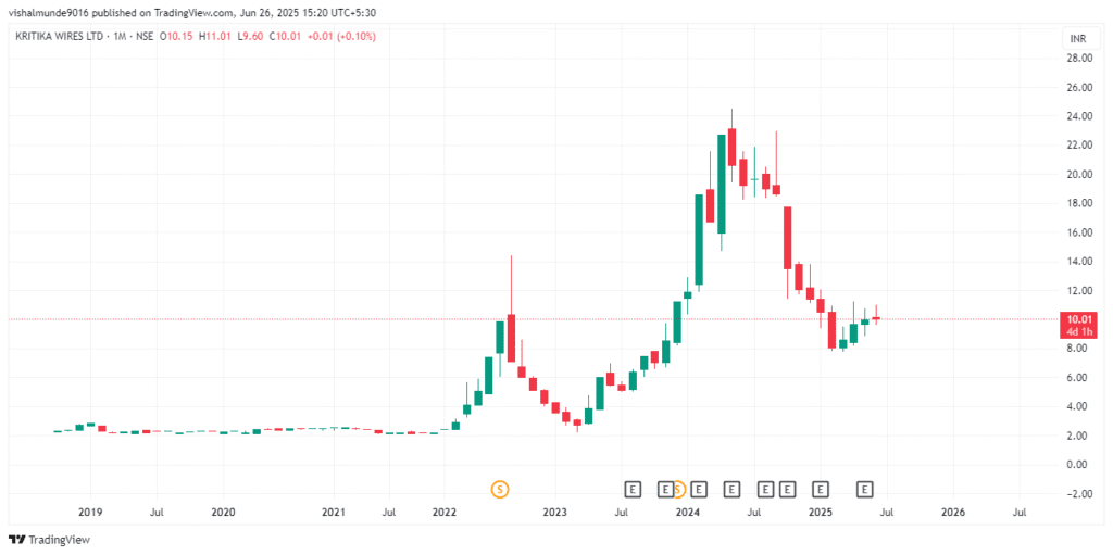 Kritika Wires Share Price Target 2025, 2026, 2030, 2040, 2050 Kritika Wires Share Price Target