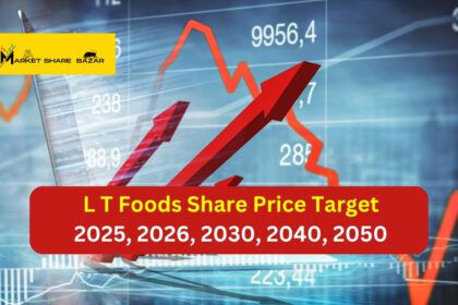 L T Foods Share Price Target