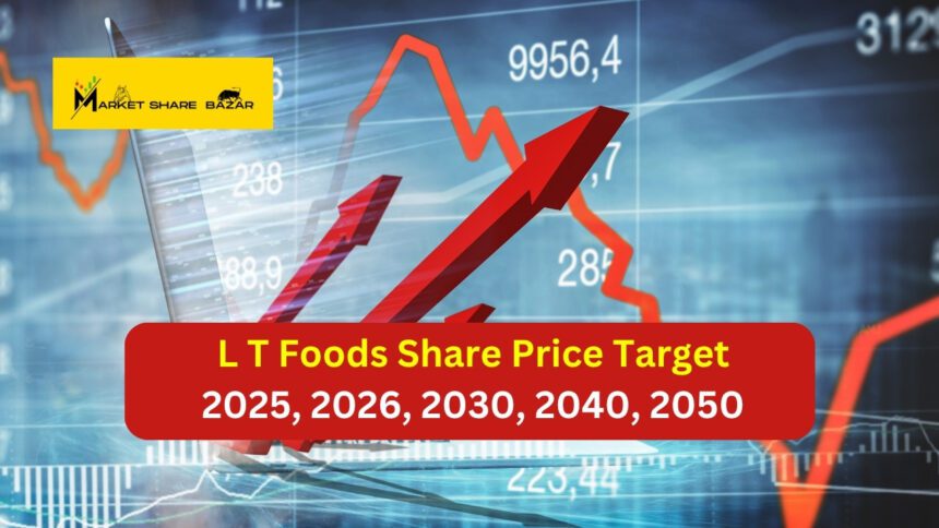 L T Foods Share Price Target