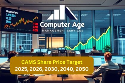 CAMS Share Price Target
