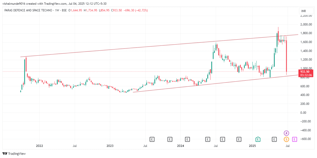 Paras Defence Share Price Target 2025, 2026, 2030, 2040, 2050 Paras Defence Share Price Target