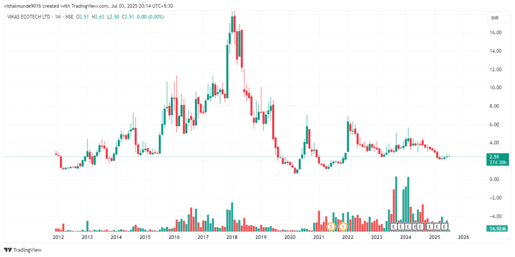Vikas Ecotech Share Price Target 2025, 2026, 2030, 2040, 2050 Vikas Ecotech Share Price Target