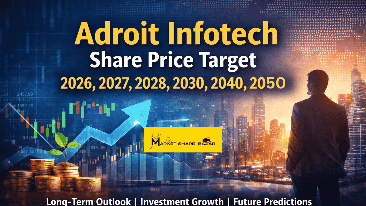 Adroit Infotech Share Price Target