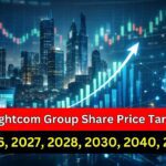 Brightcom Group Share Price Target