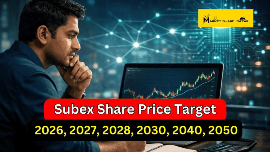 Subex Share Price Target