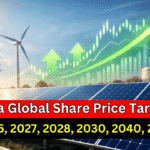 Urja Global Share Price Target