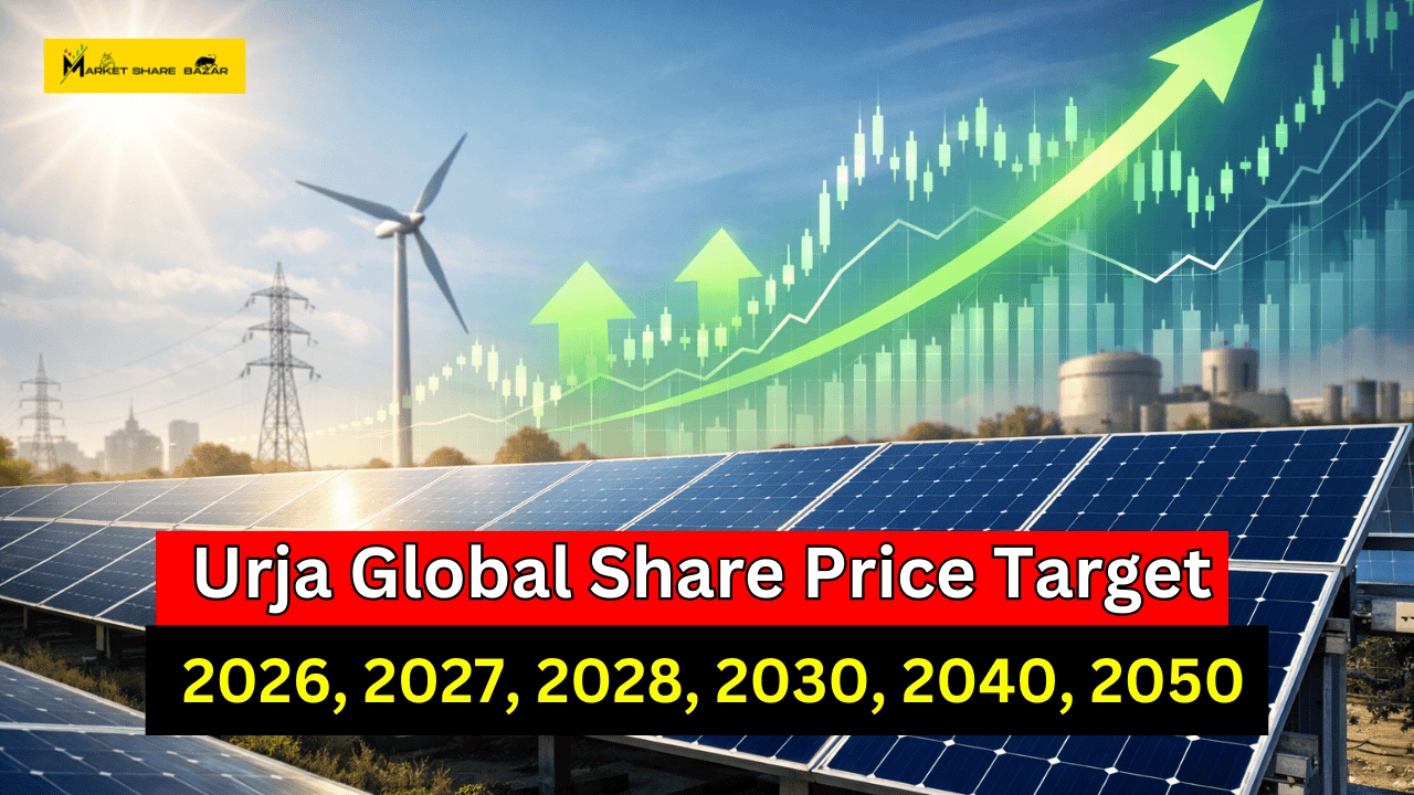 Urja Global Share Price Target